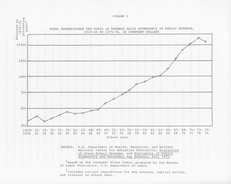 Figure 1: Total Expenditures Per Pupil in Average Daily Attendance in Public Schools, 1929-30 to 1975-76, in Constant Dollars