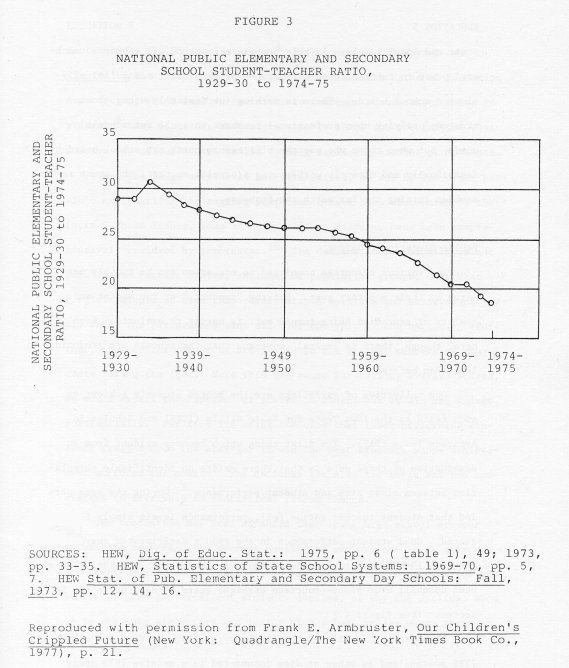 Figure 3: National Public Elementary and Secondary School Student-Teacher Ratio, 1929-30 to 1974-75