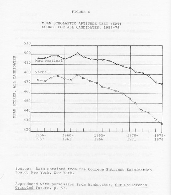 Figure 4: Mean Scholastic Aptitude Test (SAT) Scores For All Candidates, 1956-76